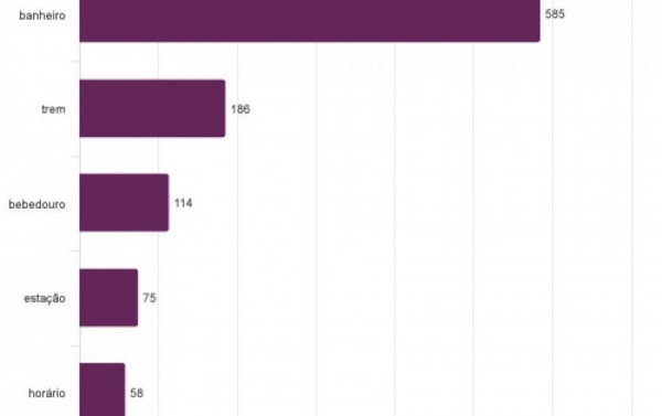 Macaque in the trees