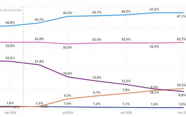 Macaque in the trees