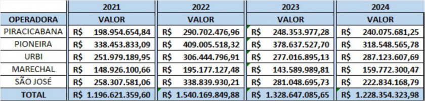 Macaque in the trees
