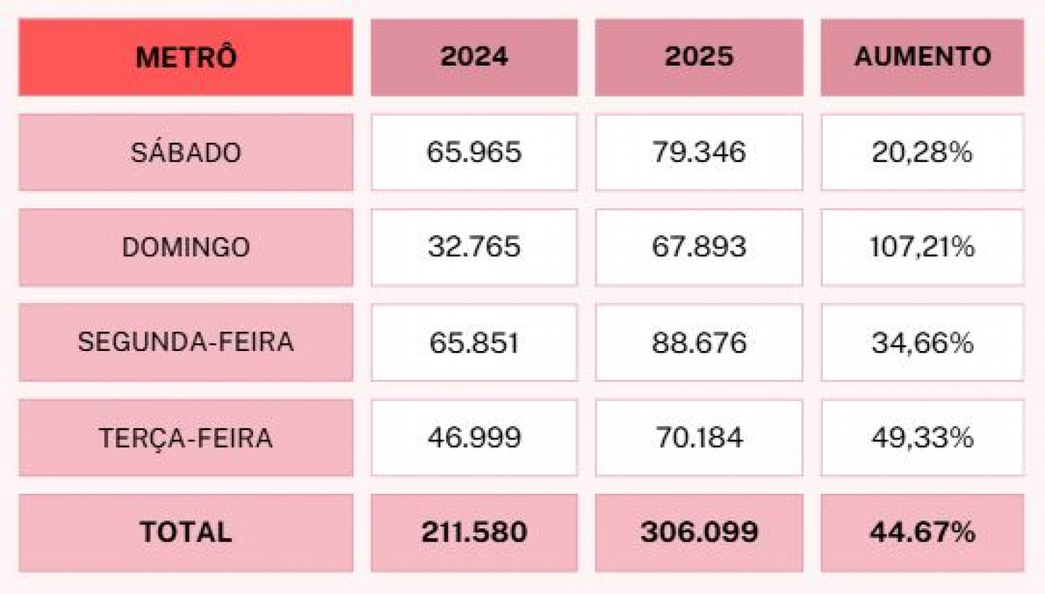 Macaque in the trees