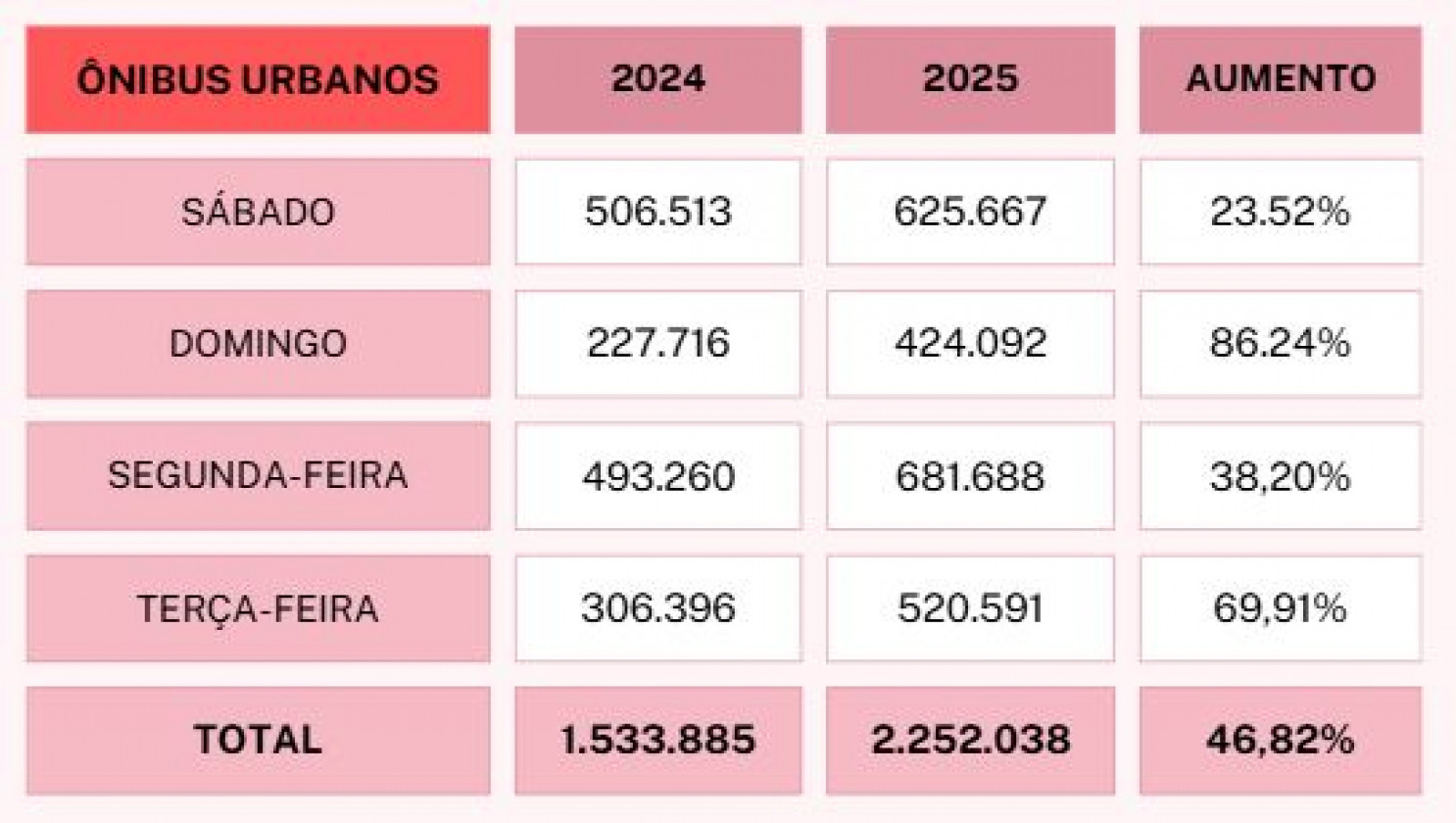Macaque in the trees