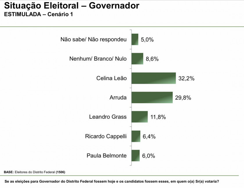 Votos espontâneos para governador, em 2026 Macaque in the trees