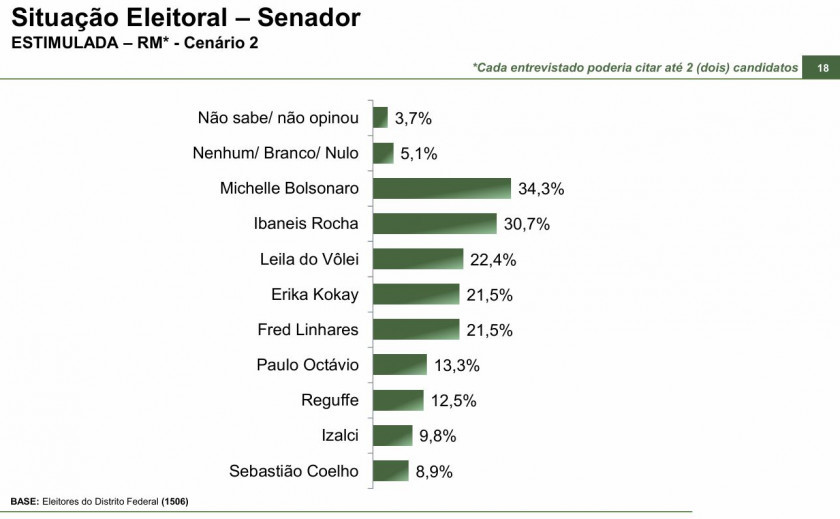 Disputa para as duas vagas no Senado Federal em 2026 Macaque in the trees