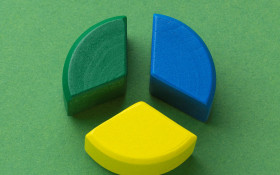 CORREIO ECON&Ocirc;MICO | Simples Nacional: o que muda na distribui&ccedil;&atilde;o de lucro