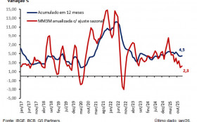 Super Quarta deixa o mercado financeiro em compasso de espera