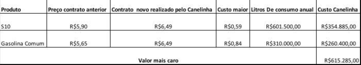 Macaque in the trees