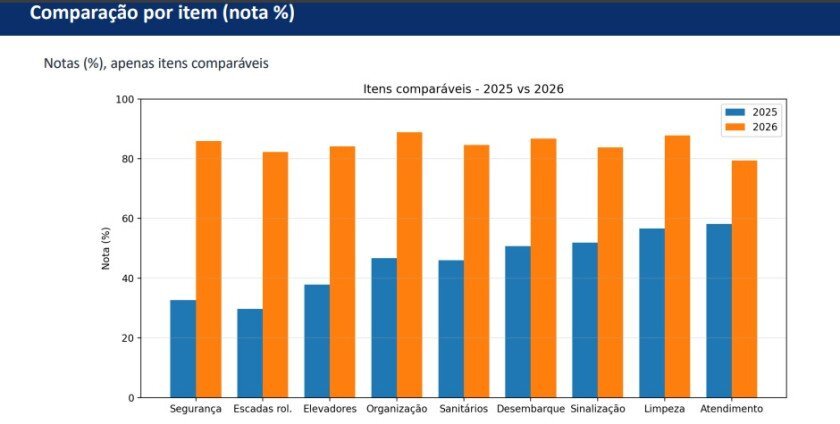 Macaque in the trees