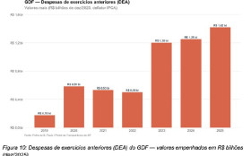 BRASILIANAS | A crise do BRB: como um banco p&uacute;blico virou o maior risco fiscal do DF