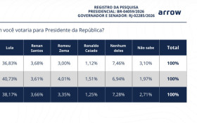 Rio de Janeiro voltou a ser estado em disputa