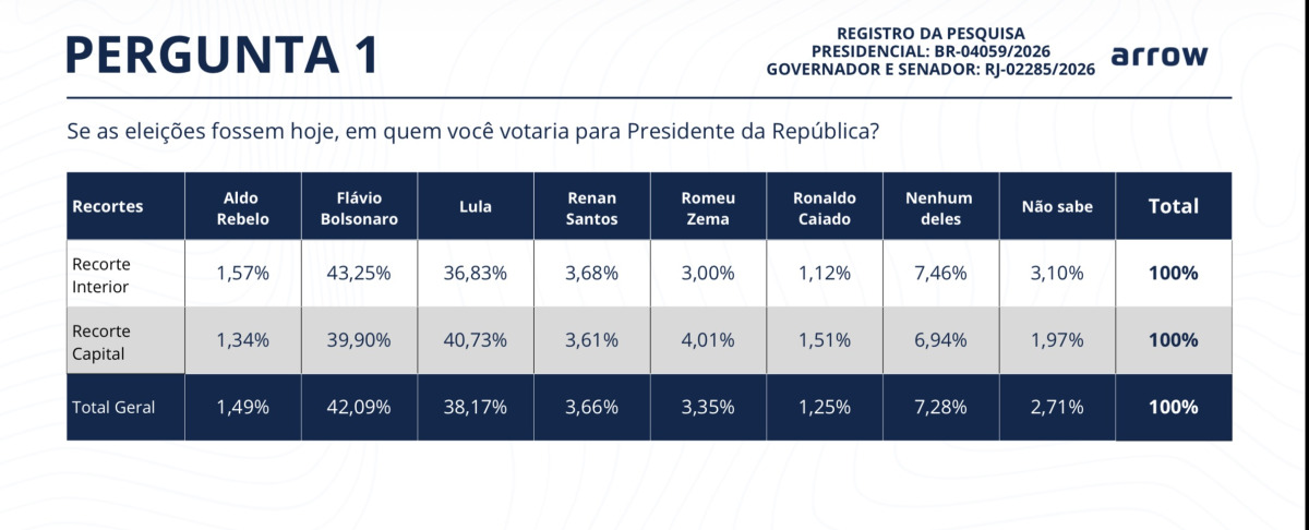 Rio de Janeiro voltou aser estado em disputa