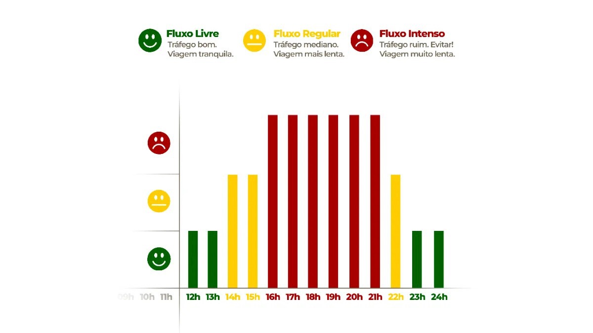 Elovias elabora infogr&aacute;fico com hor&aacute;rios