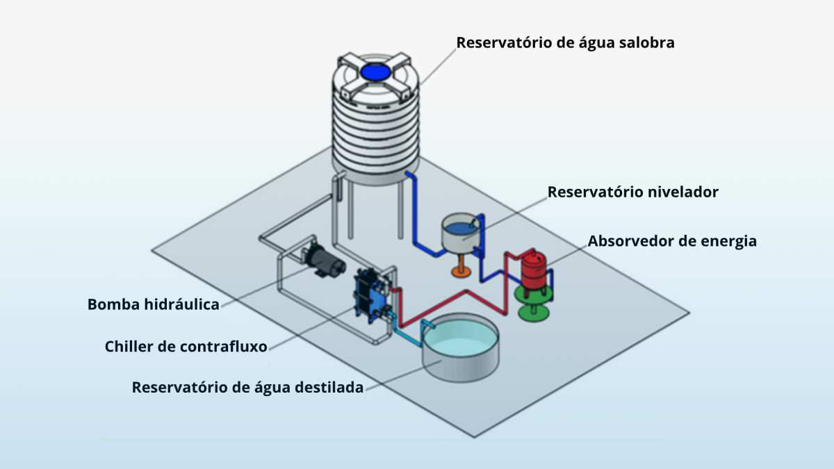 PB: pesquisadores desenvolvem sistema de dessaliniza&ccedil;&atilde;o t&eacute;rmica
