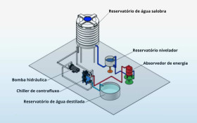 PB: pesquisadores desenvolvem sistema de dessaliniza&ccedil;&atilde;o t&eacute;rmica