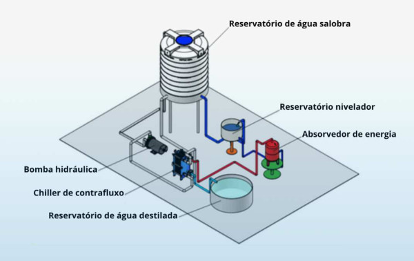 PB: pesquisadores desenvolvem sistema de dessaliniza&ccedil;&atilde;o t&eacute;rmica