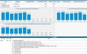 TCE-PR lan&ccedil;a painel sobre receitas e investimentos em sa&uacute;de nos munic&iacute;pios