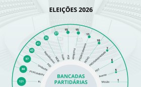 Se der Fl&aacute;vio, PL engole o centr&atilde;o; se der Lula, uma maioria dif&iacute;cil