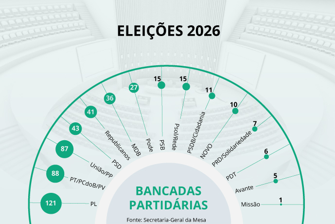 Se der Fl&aacute;vio, PL engole o centr&atilde;o; se der Lula, uma maioria dif&iacute;cil